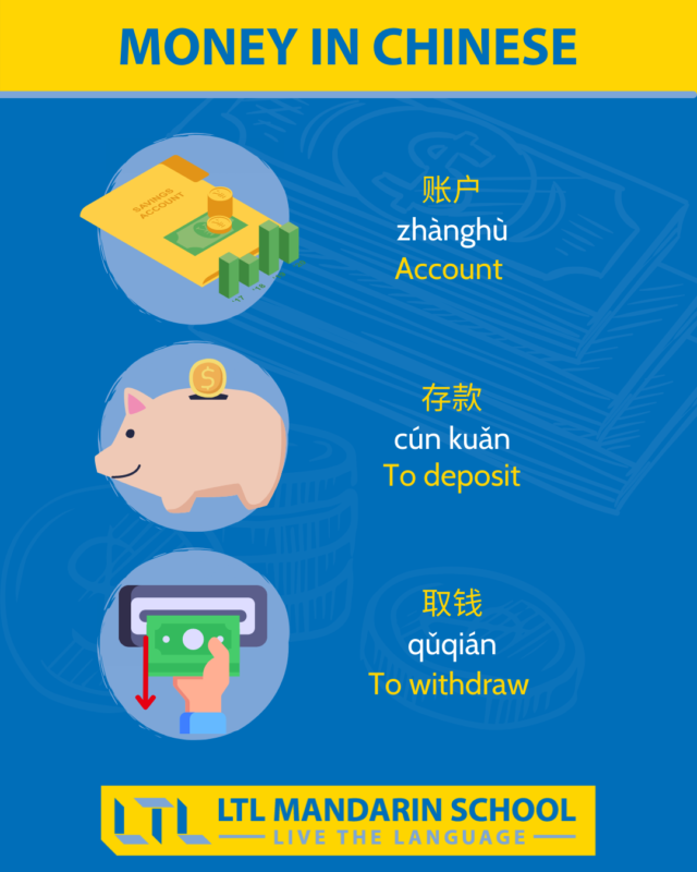 Money in Chinese