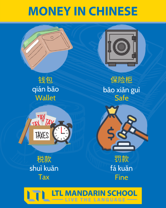 Money in Chinese