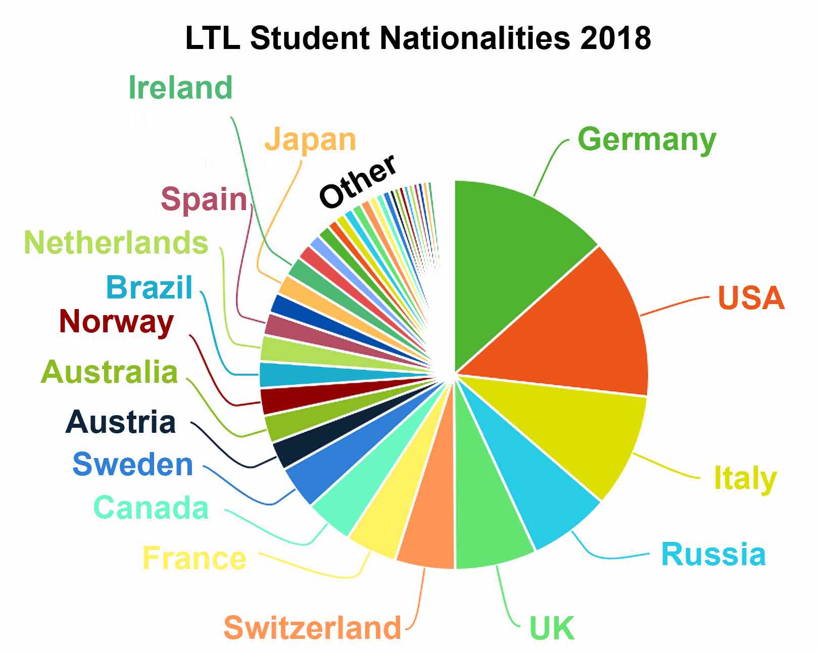 diversity-student