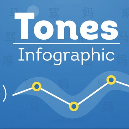 learning-chinese-tones